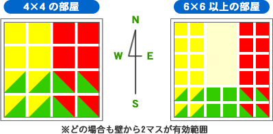 風水の活用 あつ森 あつまれどうぶつの森 攻略ガイド